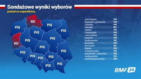 wyniki wyborów w województwie lubuskim